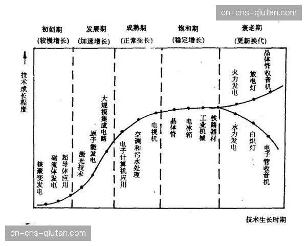 内容团队不仅依托协作链更在创新周期内深挖叙事逻辑，技术提供了支撑